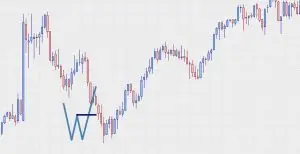 عکس نمودار مثال الگو تحلیل تکنیکال
